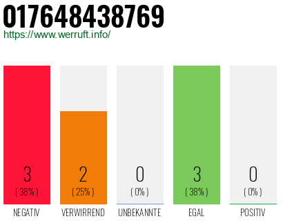 Rufnummer 017648438769 Telefonnummer 017648438769