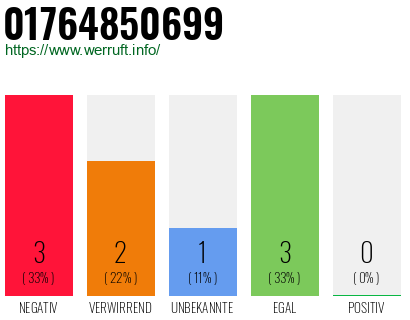 Rufnummer 01764850699 Telefonnummer 01764850699