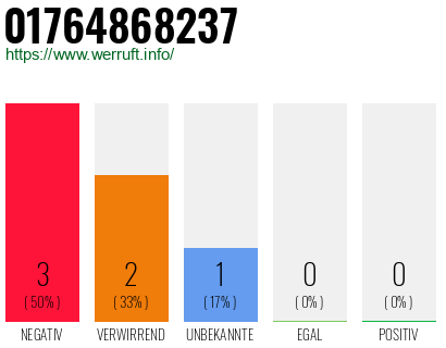 Rufnummer 01764868237 Telefonnummer 01764868237