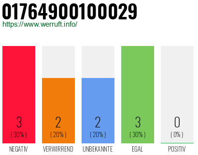 Telefonnummer 01764900100029