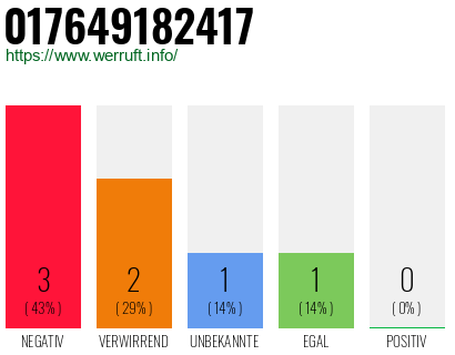 Rufnummer 017649182417 Telefonnummer 017649182417