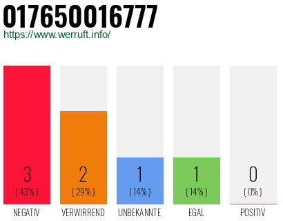 Rufnummer 017650016777 Telefonnummer 017650016777