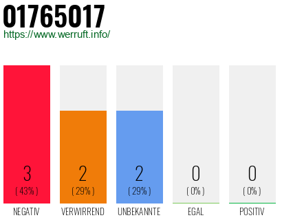 Telefonnummer 01765017