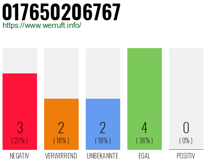Rufnummer 017650206767 Telefonnummer 017650206767