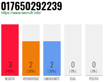 Rufnummer 017650292239 Telefonnummer 017650292239