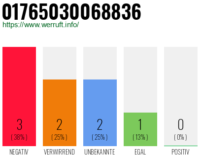 Rufnummer 01765030068836 Telefonnummer 01765030068836