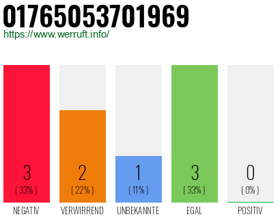 Rufnummer 01765053701969 Telefonnummer 01765053701969