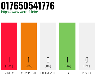 Rufnummer 017650541776 Telefonnummer 017650541776