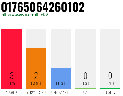 Rufnummer 01765064260102 Telefonnummer 01765064260102