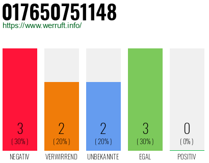 Rufnummer 017650751148 Telefonnummer 017650751148