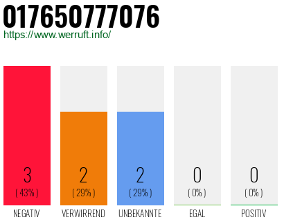 Rufnummer 017650777076 Telefonnummer 017650777076