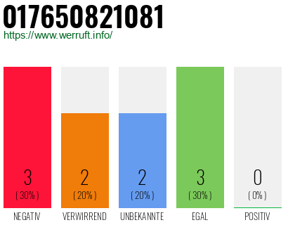 Telefonnummer 017650821081