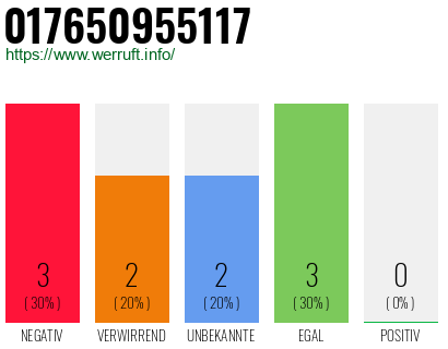 Rufnummer 017650955117 Telefonnummer 017650955117
