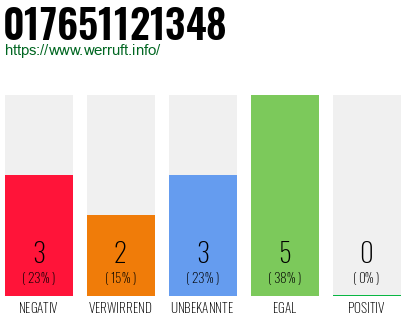 Rufnummer 017651121348 Telefonnummer 017651121348