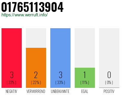 Rufnummer 01765113904 Telefonnummer 01765113904