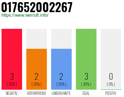 Rufnummer 017652002267 Telefonnummer 017652002267