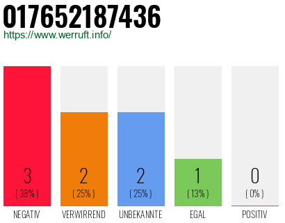 Rufnummer 017652187436 Telefonnummer 017652187436