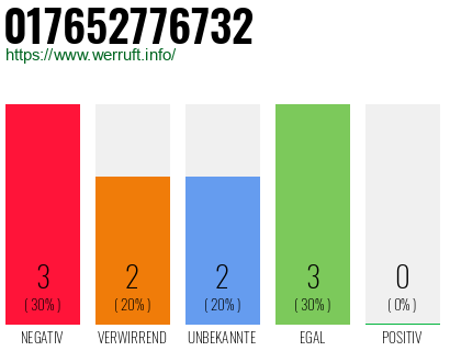 Rufnummer 017652776732 Telefonnummer 017652776732