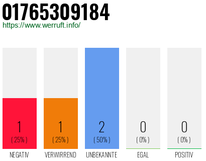 Telefonnummer 01765309184