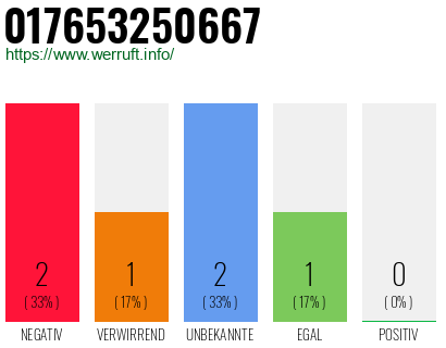 Telefonnummer 017653250667