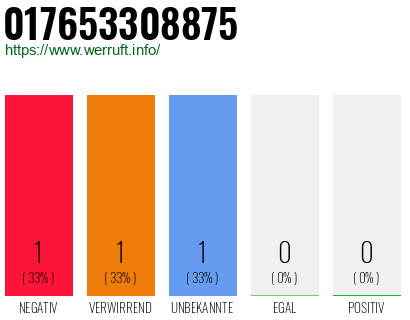 Telefonnummer 017653308875
