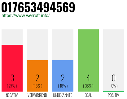 Rufnummer 017653494569 Telefonnummer 017653494569
