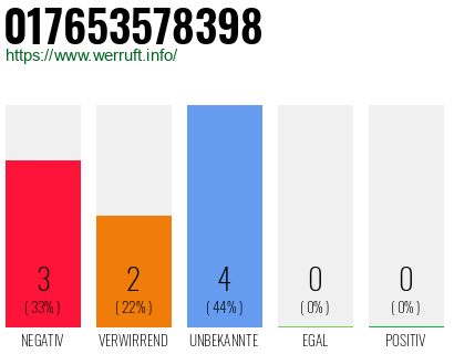 Rufnummer 017653578398 Telefonnummer 017653578398