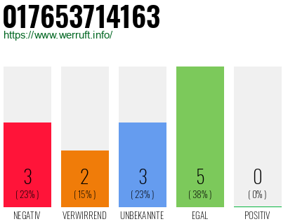 Rufnummer 017653714163 Telefonnummer 017653714163