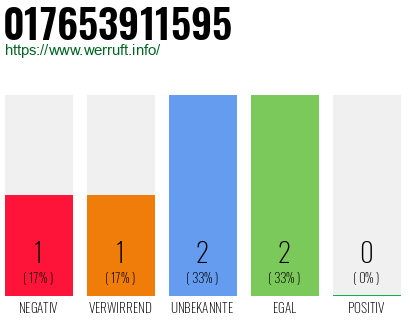 Telefonnummer 017653911595