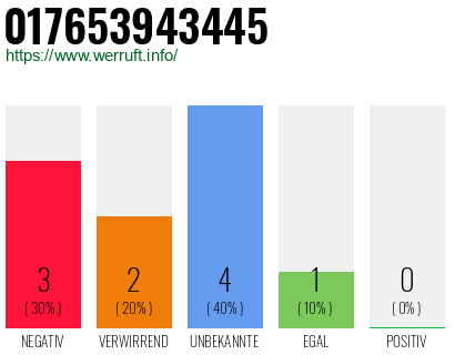 Rufnummer 017653943445 Telefonnummer 017653943445