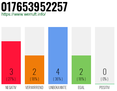 Rufnummer 017653952257 Telefonnummer 017653952257