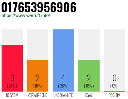Rufnummer 017653956906 Telefonnummer 017653956906