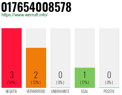 Rufnummer 017654008578 Telefonnummer 017654008578