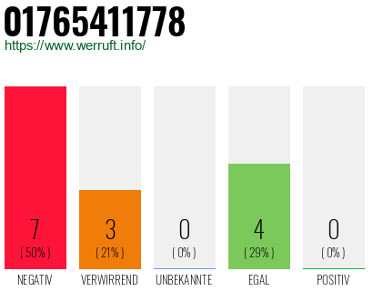 Rufnummer 01765411778 Telefonnummer 01765411778