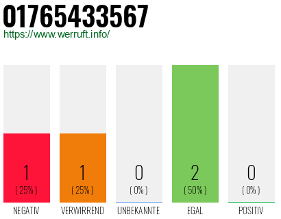Telefonnummer 01765433567