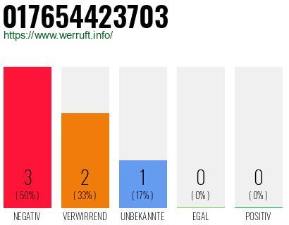 Rufnummer 017654423703 Telefonnummer 017654423703