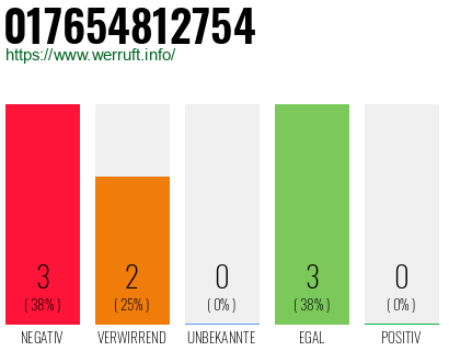 Rufnummer 017654812754 Telefonnummer 017654812754