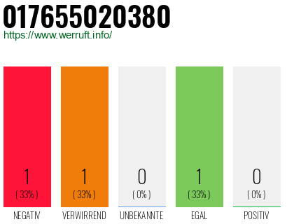 Telefonnummer 017655020380