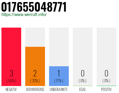 Rufnummer 017655048771 Telefonnummer 017655048771