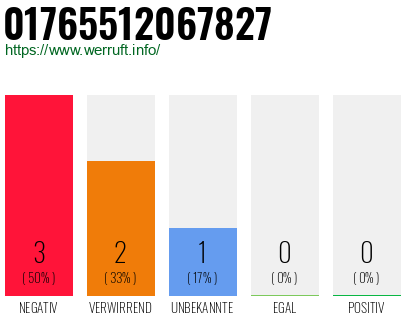 Rufnummer 01765512067827 Telefonnummer 01765512067827