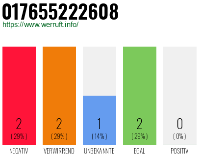 Telefonnummer 017655222608