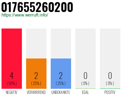 Rufnummer 017655260200 Telefonnummer 017655260200