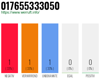 Telefonnummer 017655333050