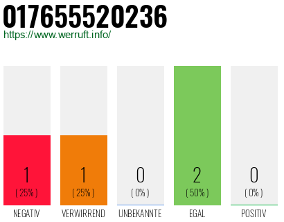 Telefonnummer 017655520236