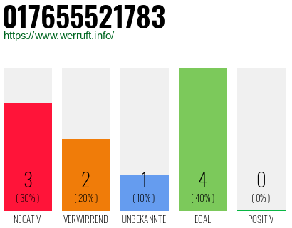Rufnummer 017655521783 Telefonnummer 017655521783