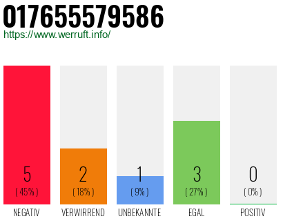 Rufnummer 017655579586 Telefonnummer 017655579586