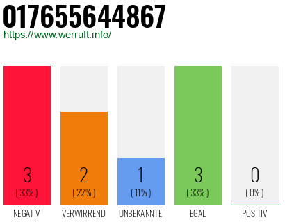 Rufnummer 017655644867 Telefonnummer 017655644867