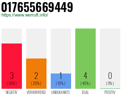 Rufnummer 017655669449 Telefonnummer 017655669449