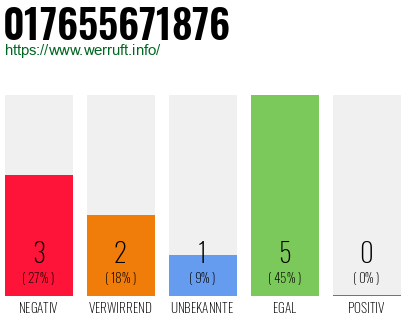 Rufnummer 017655671876 Telefonnummer 017655671876