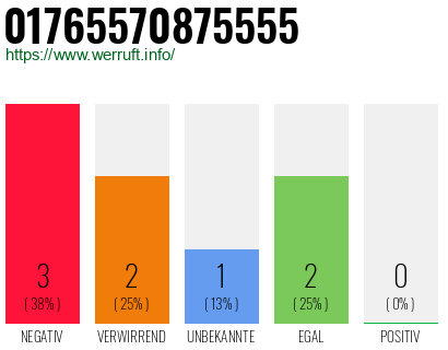 Rufnummer 01765570875555 Telefonnummer 01765570875555